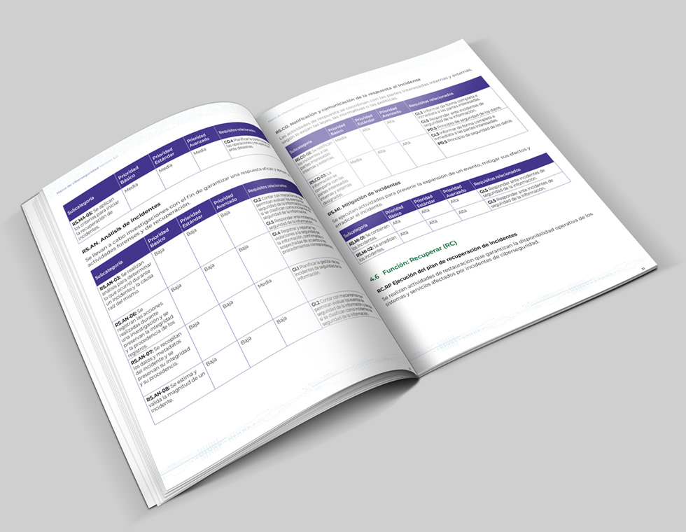 Diseño publicación Marco de Ciberseguridad 5.0